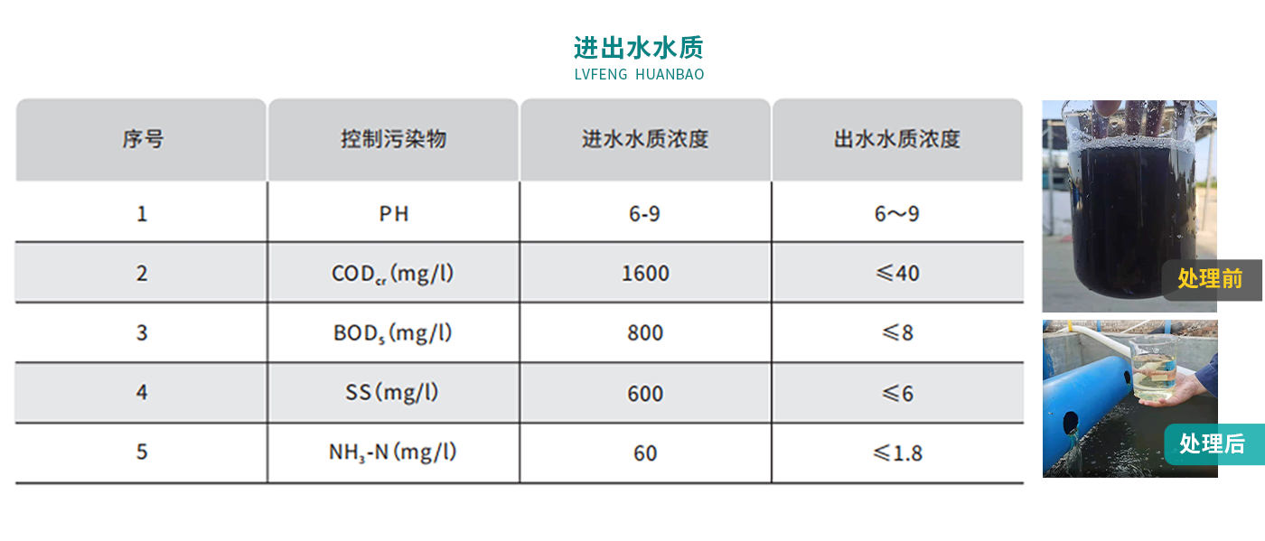 配圖-襄京肉聯(lián)廠(chǎng)屠宰廢水處理工程_05